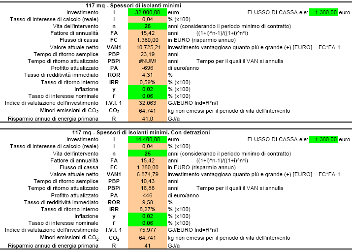 CONSIDERANDO CHE PER RIFARE L INTONACO ESTERNO SI SAREBBERO AFFRONTATE DELLE