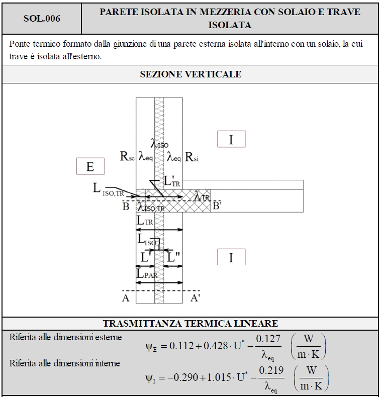 Dove ricavare i valori di trasmissione termica lineica utilizzando i valori contenuti in specifici atlanti dei ponti