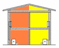 Individuazione del sistema edificio-impianto Il sistema edificio-impianto è costituito da uno o più edifici (involucri edilizi) o da porzioni di edificio, climatizzati