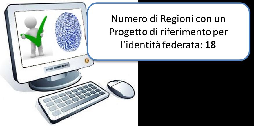 E-government, e-health e open data Identità digitale federata I SOGGETTI Tipologia di utenti previsti nei sistemi di identità federata delle regioni (Operatori