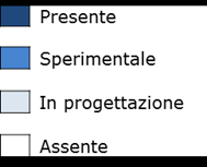 E-government, e-health e open data Pagamenti elettronici della PA ed e-procurement LA DIFFUSIONE IN SANITÀ Le Regioni con un servizio di pagamento on-line delle prestazioni sanitarie LA DIFFUSIONE