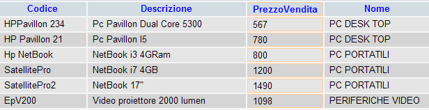 Istituto di Istruzione Superiore Alessandrini - Marino 3 Query 5: calcolare la media dei prezzi di acquisto dei prodotti raggruppati per fornitore Select Fornitori.RagioneSociale, Round(Avg(Prodotti.