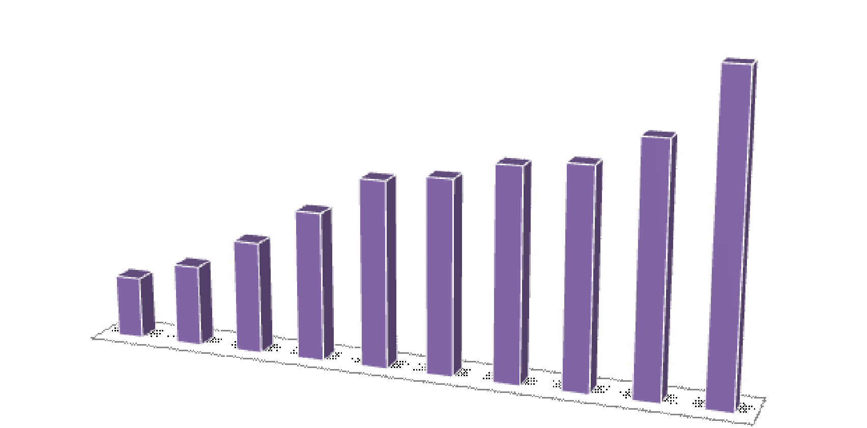 La situazione delle fonti rinnovabili in Italia La situazione delle biomasse 2000 2009 % 2000/ 2009 n 186 419 125,3 Potenza MW 685 2.