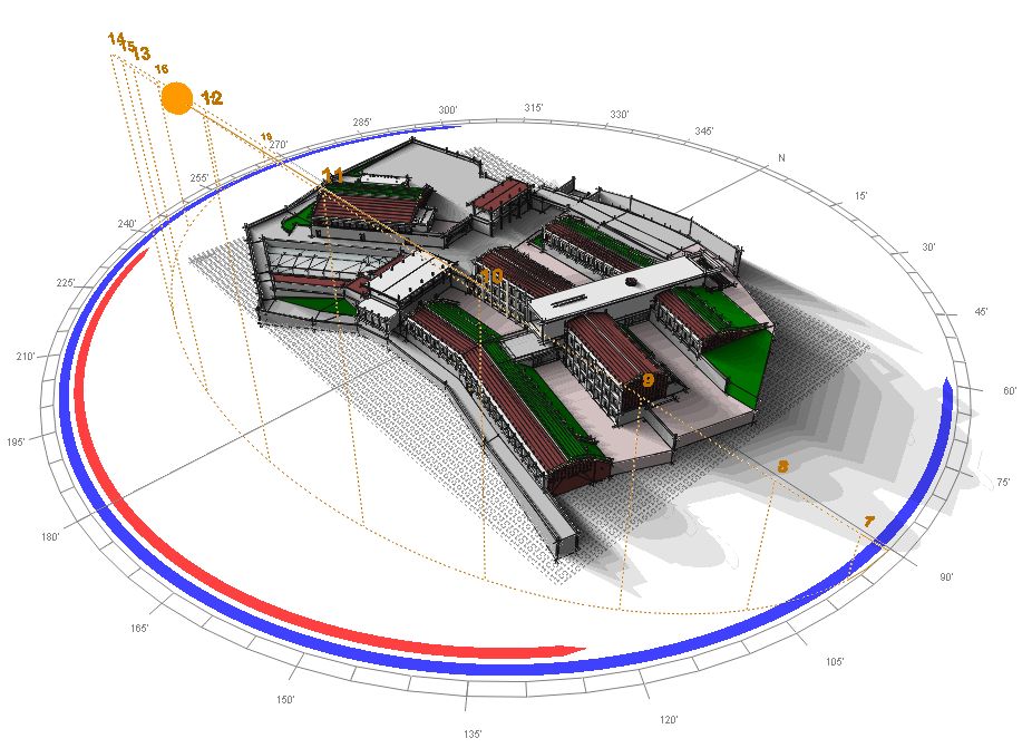 Servizi Specialistici per la PA Risparmio ed Efficienza Energetica negli Usi Finali Gli obiettivi di risparmio ed efficienza energetica si ottengono attraverso: comportamento consapevole :