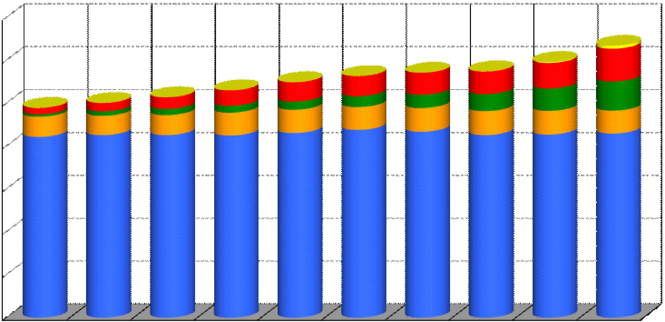 La situazione delle fonti rinnovabili in Italia GWh 70.000 60.000 Produzione lorda da FER in Italia (idroelettrico ed eolico normalizzati) 48.946 50.093 51.422 53.031 54.920 56.354 57.