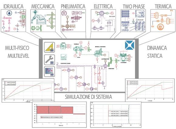 POSSIBILE LA VERIFICA DELLA CORRETTEZZA E DELL EFFICIENZA DEGLI