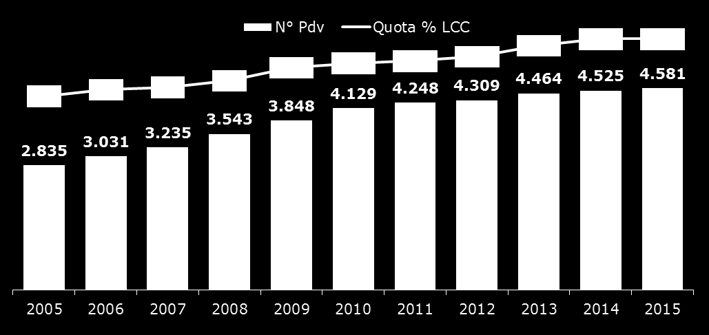 L ingresso in Italia e l evoluzione negli anni In Italia, i discount sono apparsi negli anni 80 ma il primo ingresso significativo nel paese fu quello di Lidl che il 26 marzo 1992 ad Arzignano, in