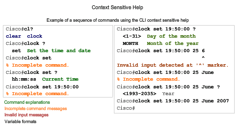 Passare da User EXEC a Privileged EXEC per poter configurare i router/switch ed avere una sintassi di comandi più