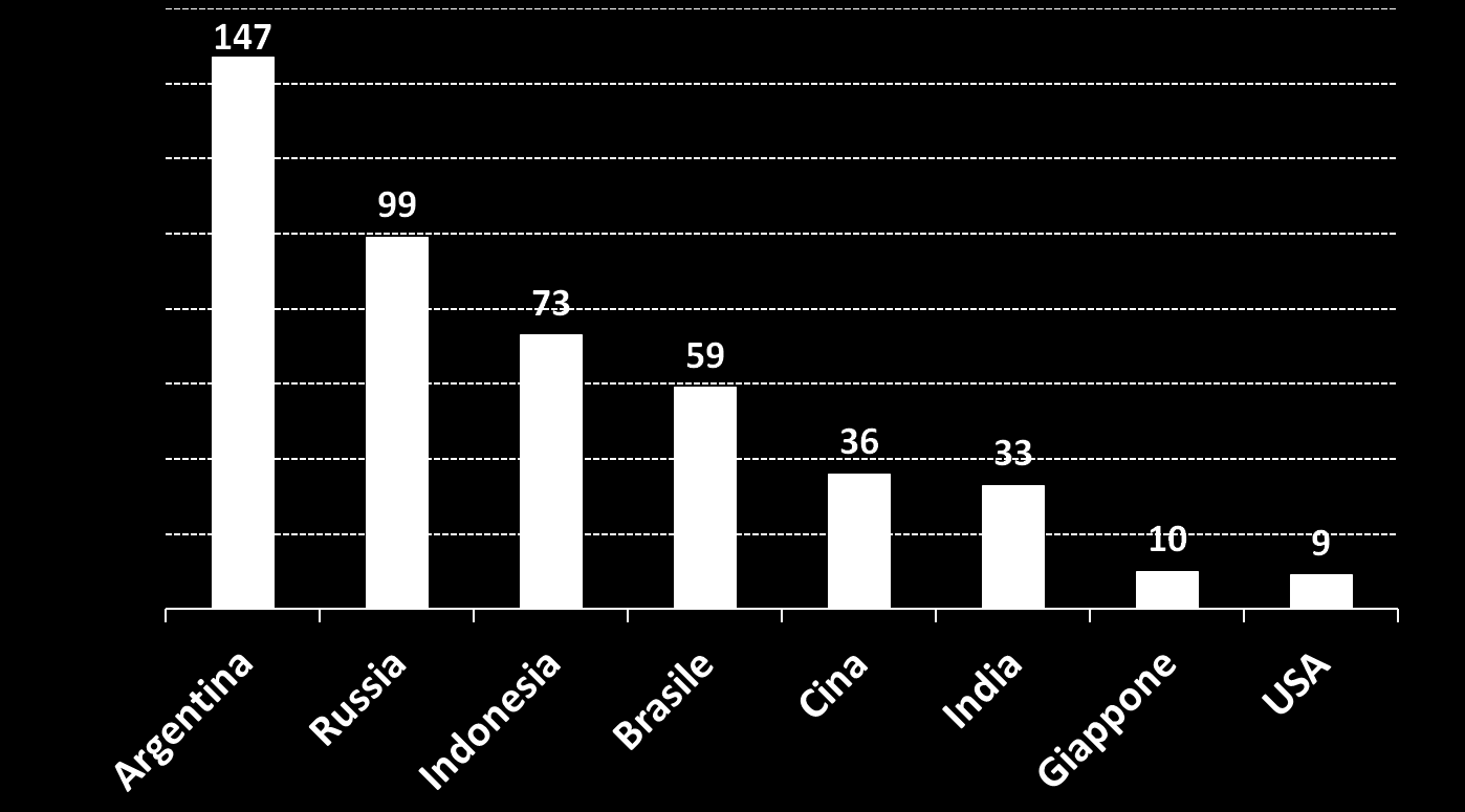 I VINCOLI ALL EXPORT DI PRODOTTI ALIMENTARI ITALIANI/2 Le Barriere Non Tariffarie Nr.