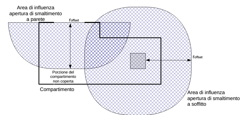 Principali novità Evacuazione fumo e calore APERTURE DI SMALTIMENTO (FINESTRE E LUCERNAI) Superficie totale in funzione del