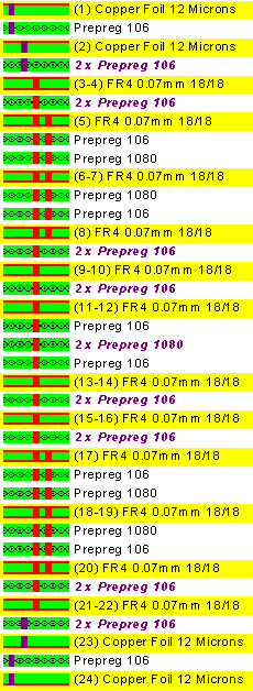 faccia, multi-strato, fori ciechi e interrati, costruzione sequenziale, flex, rigido-flex, parti