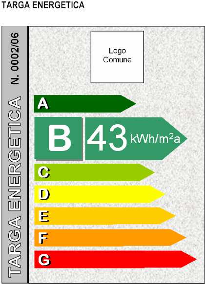 La certificazione energetica dell edificio Che