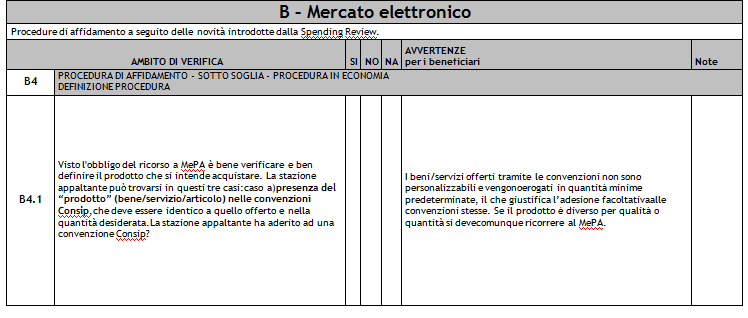 Check list di autocontrollo /