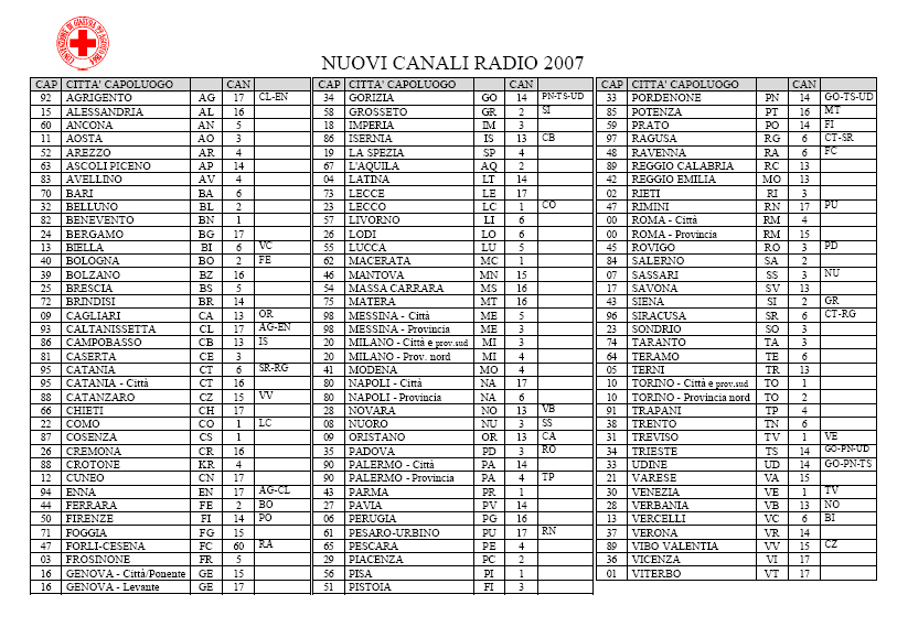 Elenco Canali