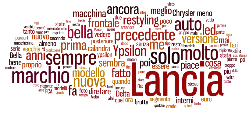 16 WORD CLOUD / TUTTE LE OCCORRENZE PREVALENZA DEI NEGATIVI: C È CHI PREFERISCE LA VECCHIA VERSIONE, CHI VOLEVA I FARI A LED, CHI CHIEDE NUOVI MOTORI, CHI