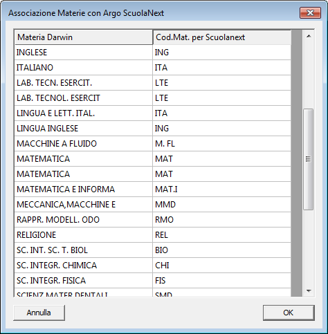 Allineamento dati classi La funzione che si invoca dal menu File Associazione con Scuolanext ClassiDocen0, consente di associare le classi di Scuolanext con quelle specificate in Darwin.