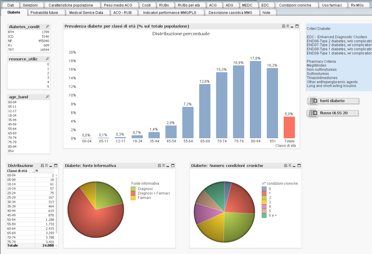 ACG E I SISTEMI DI BUSINESS