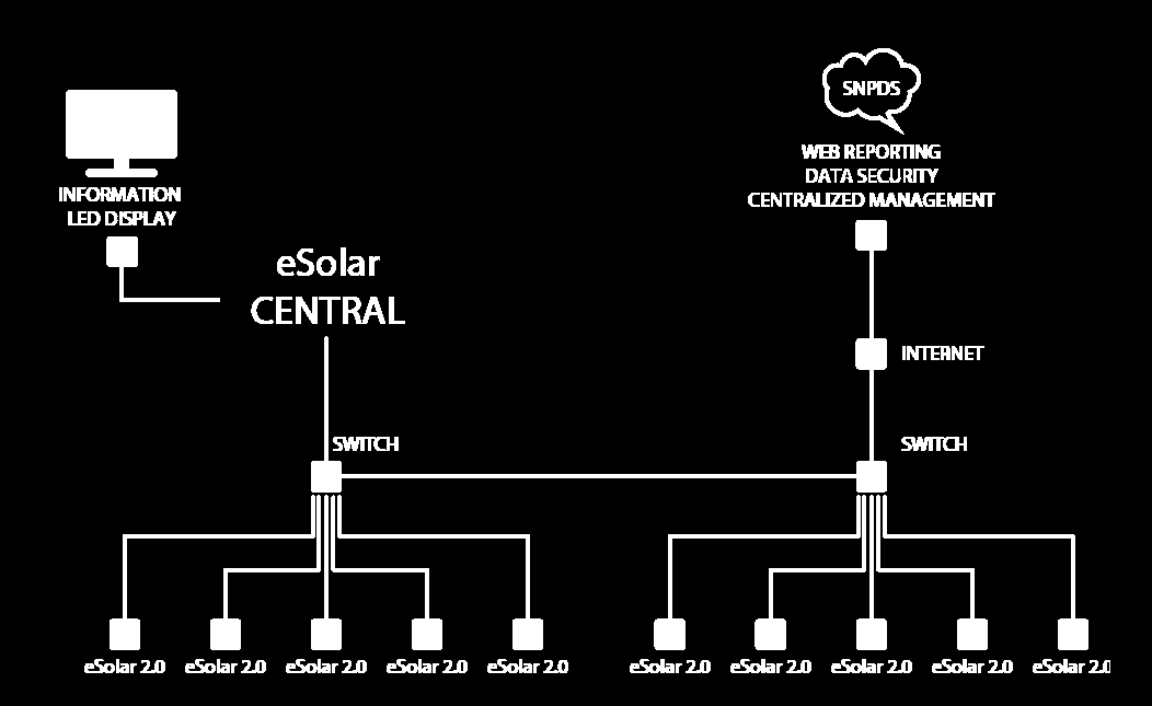 ESOLAR CENTRAL