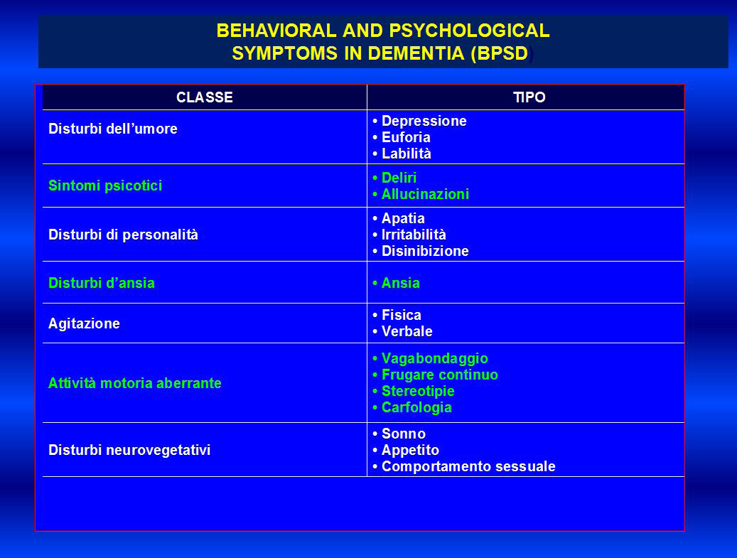 dementia) secondarie a demenza e Delirium, sono spesso potenzialmente dannose e pur essendo le tecniche non farmacologiche utili negli stati di agitazione e alterazioni comportamentali lievi, nei