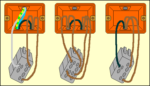 Fig. 2.5 - Punto luce invertito per il comando di una lampada Fig. 2.6 - Particolare di collegamento di punto luce invertito 3.