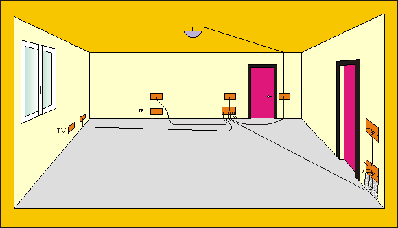 Fig. 3.19 - Distribuzione dell'impianto nella camera 4.