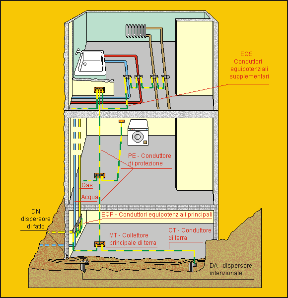 Fig - 5.