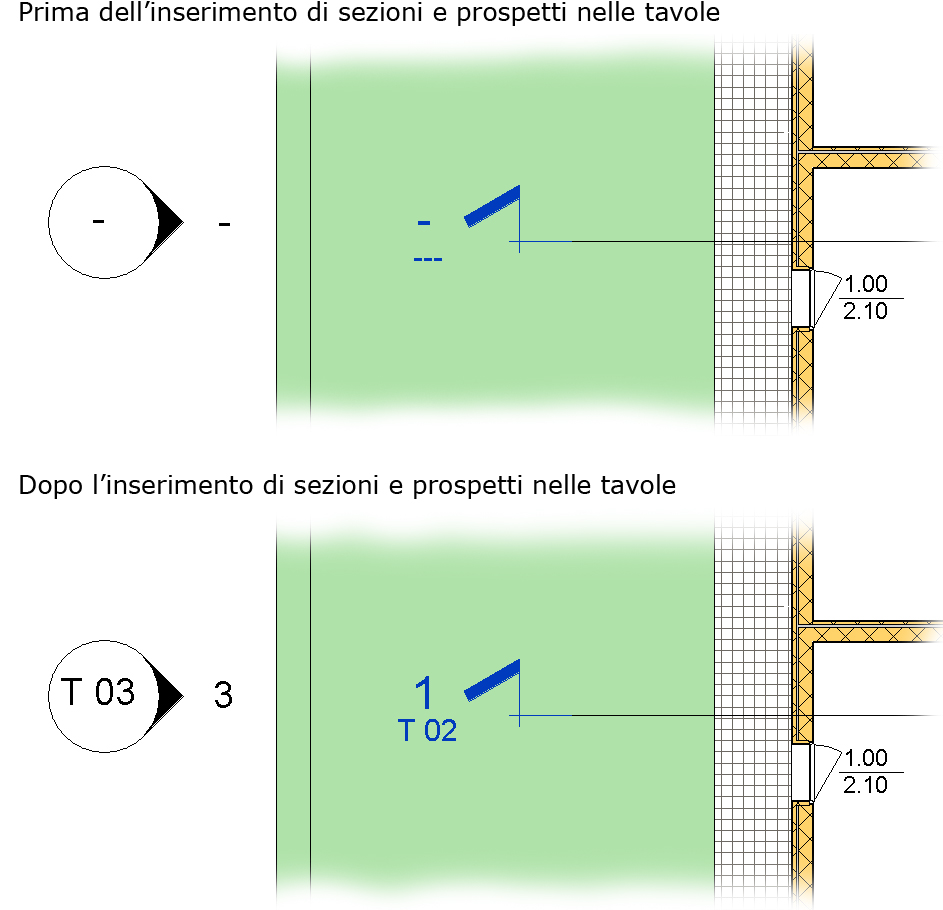 Riferimenti delle viste nelle etichette Le tavole di progetto Attraverso le etichette delle viste è possibile visualizzare i riferimenti delle posizioni delle altre viste nelle tavole in modo da