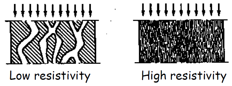 Δp v d differenza di pressione tra le due facce opposte del materiale velocità del flusso d aria