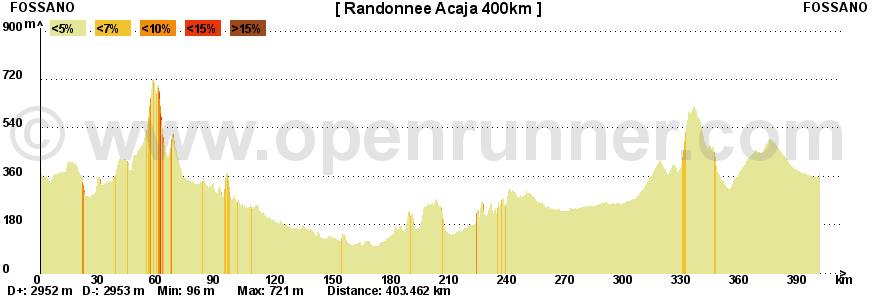 ROAD BOOK RANDONNE FREE BIKERS FOSSANO KM 400 LOCALITA' KM TOT COLCAVAGNO 225 FOSSANO 0 CUNICO 227 TRINITA' 10 PIEA 230 ISOLA 12 GALLARETTO 235 CARRU' 20 CASTELNUOVO DON BOSCO 240 BASTIA MONDOVI 25