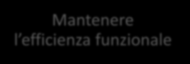 Il movimento permette di Interagire con l ambiente Mantenere l efficienza funzionale