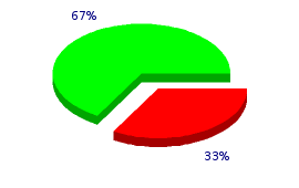 REPORT DELL AUDIT 3.