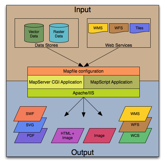 MapServer - schema di funzionamento 36 immagine