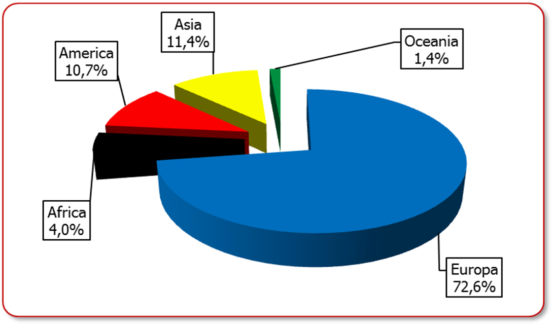 Esportazioni per Paese di destinazione - giugno 2014 Gennaio Giugno