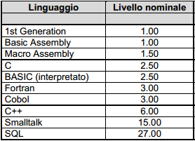 Analisi dei requisiti: Elaborato «Stima dei costi e della