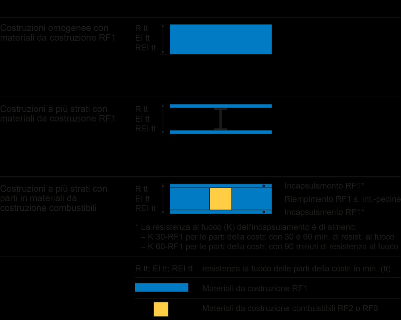 Distanze di sicurezza antincendio Strutture portanti Compartimenti tagliafuoco cifra 3.