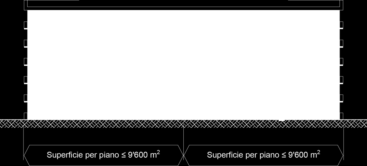 Distanze di sicurezza antincendio Strutture portanti Compartimenti tagliafuoco Costruzioni aperte in superficie Pareti