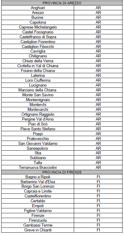 ELENCO DEI COMUNI INDIVIDUATI DAL COMMISSARIO DELEGATO ALL EMERGENZA 2 Carrefour Banque Via