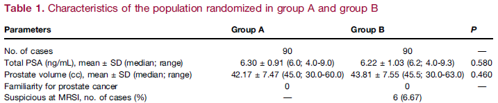 RM MULTIPARAMETRICA BIOPSIA PROSTATICA L impiego della RM, dopo I biopsia negativa, consente di identificare il doppio dei tumori, in circa la metà dei pazienti negativi alla I biopsia. VPN=93%.