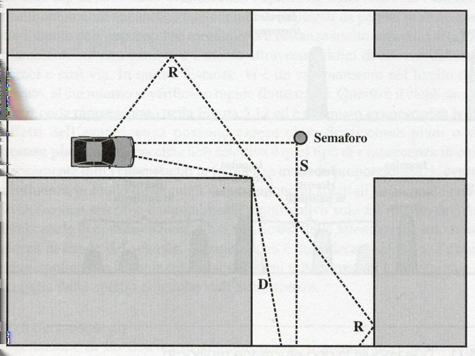Propagazione Radiomobile: Principali meccanismi di propagazione