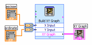 Nel diagramma a blocchi collegare l array ascisse con con l ingresso X input del blocco Build XY Graph e l array ordinate con l ingresso Y input.