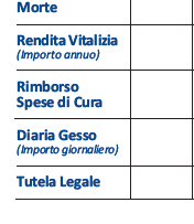 Per questo puoi decidere di proteggere te stesso e i tuoi cari con ReAttiva, la polizza di assicurazione contro