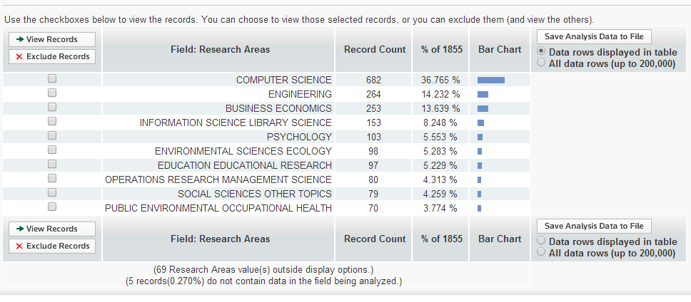 RISULTATI (ANALYZE RESULTS) Cliccare su Analyze Results a destra in alto nella pagina dei risultati per analizzare la lista