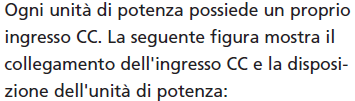 Esempio di Inverter modulare Prof.