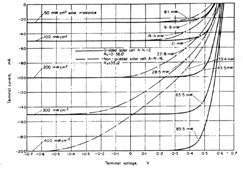 idealità della giunzione. La tensione a circuito aperto della cella reale è descritta dalla relazione V oc = n k ( ) BT IL log + 1. (1.