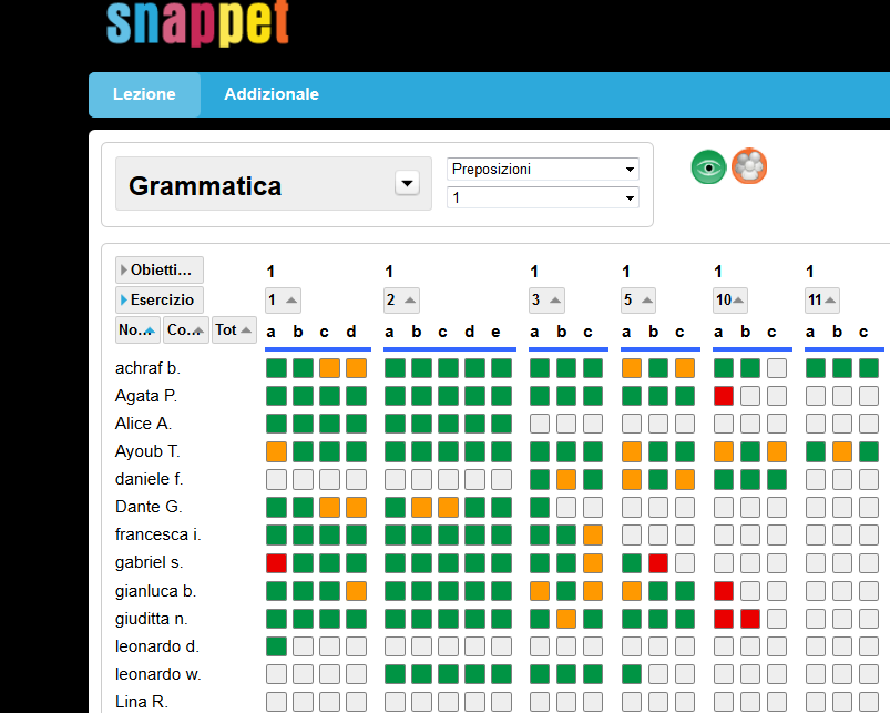 Panoramica in tempo reale per l'insegnante dei progressi degli alunni Differenti obiettivi di