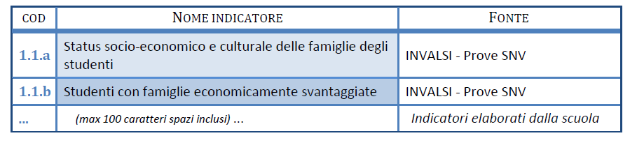 STEP 1 ANALIZZIAMO GLI INDICATORI Popolazione scolastica + Integrazione