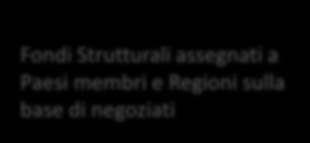 CONTESTO DI RIFERIMENTO Nel marzo 2010 la Commissione Europea (CE) lancia la strategia EUROPA 2020 per una crescita intelligente, sostenibile e inclusiva proponendo gli obiettivi e i criteri generali