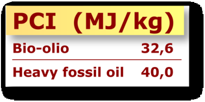 Processo di liquefazione dei rifiuti organici Sviluppato da