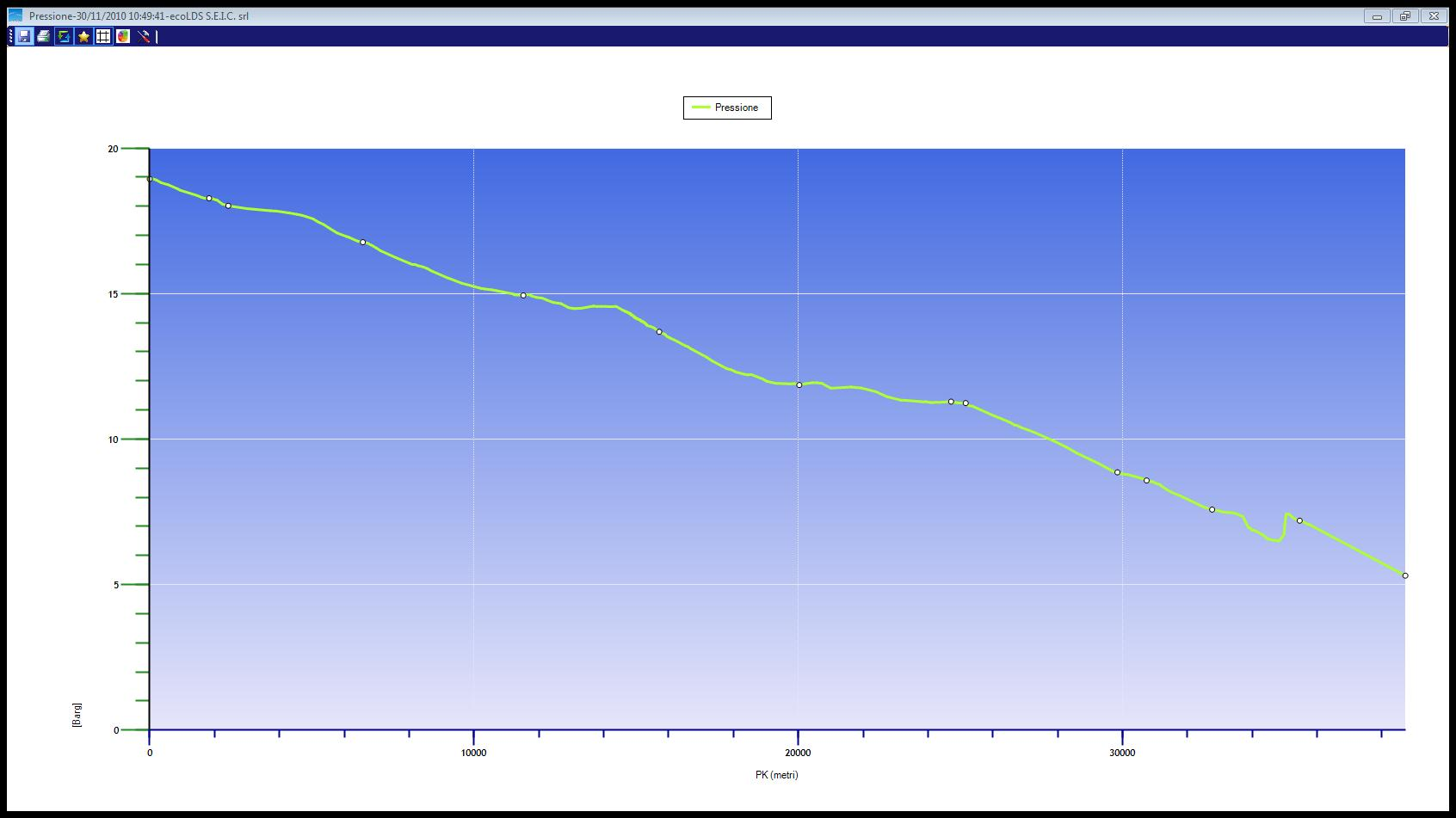 Graphical Interface Interfaccia Grafica The Leak Detection Software is provided with an intuitive and simple graphical interface. Some examples of available screens are indicated below.