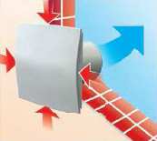 Impianti e Tecnica Semplice Flusso Puntiforme Ventilatore di estrazione puntiforme, adatto all uso continuo, con settaggio della